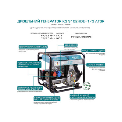 Дизельный генератор KS 9102HDE-1/3 ATSR (EURO II)