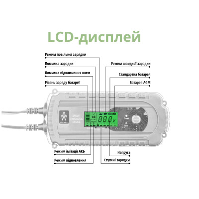 Автоматическое зарядное устройство для AW05-1208