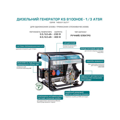 Дизельный генератор KS 8100HDE-1/3 ATSR (EURO V)