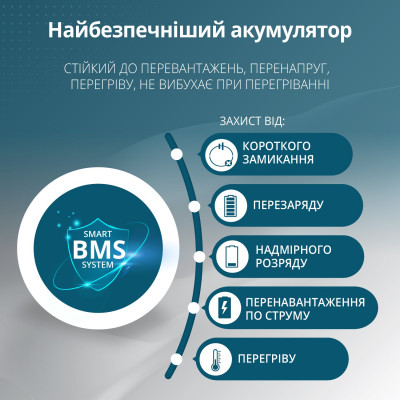 Портативна електростанція 3 в 1 KS 3000PS