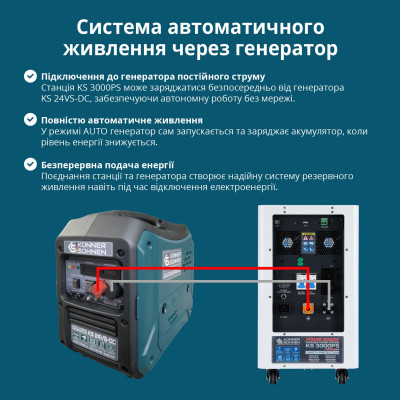Портативна електростанція 3 в 1 KS 3000PS