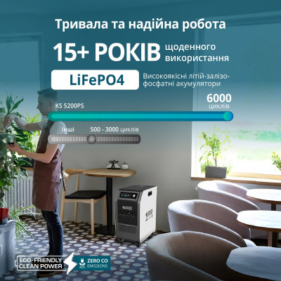Портативна електростанція 3 в 1 KS 5200PS