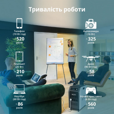 Портативна електростанція 3 в 1 KS 5200PS