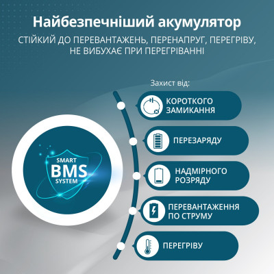 Портативна електростанція 3 в 1 KS 5200PS