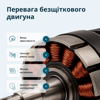 Набір акумуляторного електроінструменту 3-в-1 KS RHAGD 20V SET 3 Набір акумуляторного електроінструменту 3-в-1 KS RHAGD 20V SET 3