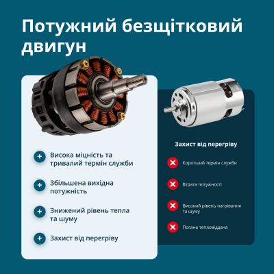 Акумуляторний секатор KS CPS20V-32 Акумуляторний секатор KS CPS20V-32