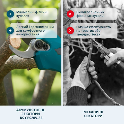 Акумуляторний секатор KS CPS20V-32 Акумуляторний секатор KS CPS20V-32