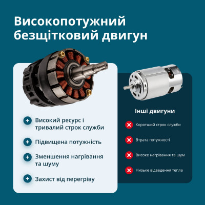 Акумуляторна пила KS MCS20V-12 SET