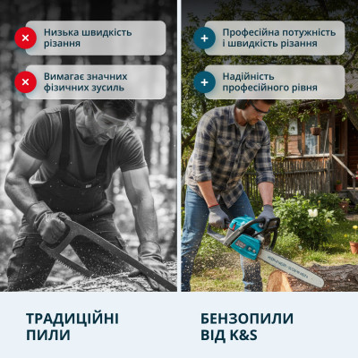 Бензинова пила KS CS40G-20 Бензинова пила KS CS40G-20