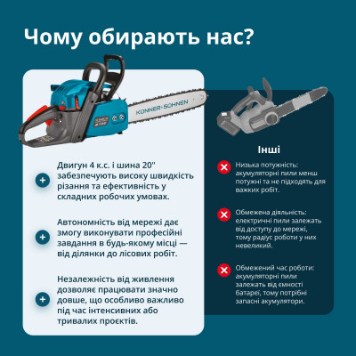 Бензинова пила KS CS40G-20 Бензинова пила KS CS40G-20