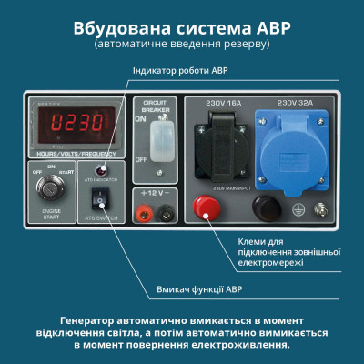 Бензиновий генератор «Könner & Söhnen» KS 7000E ATS