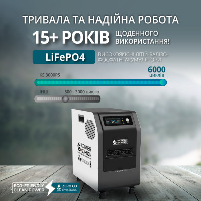 Бензиновий генератор KSB 2200C