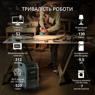 Бензиновий генератор KSB 2200A